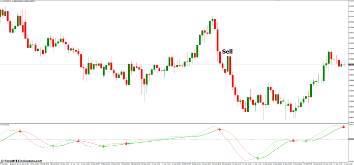 How to Trade with DAT MACD MT4 Indicator - Sell Entry