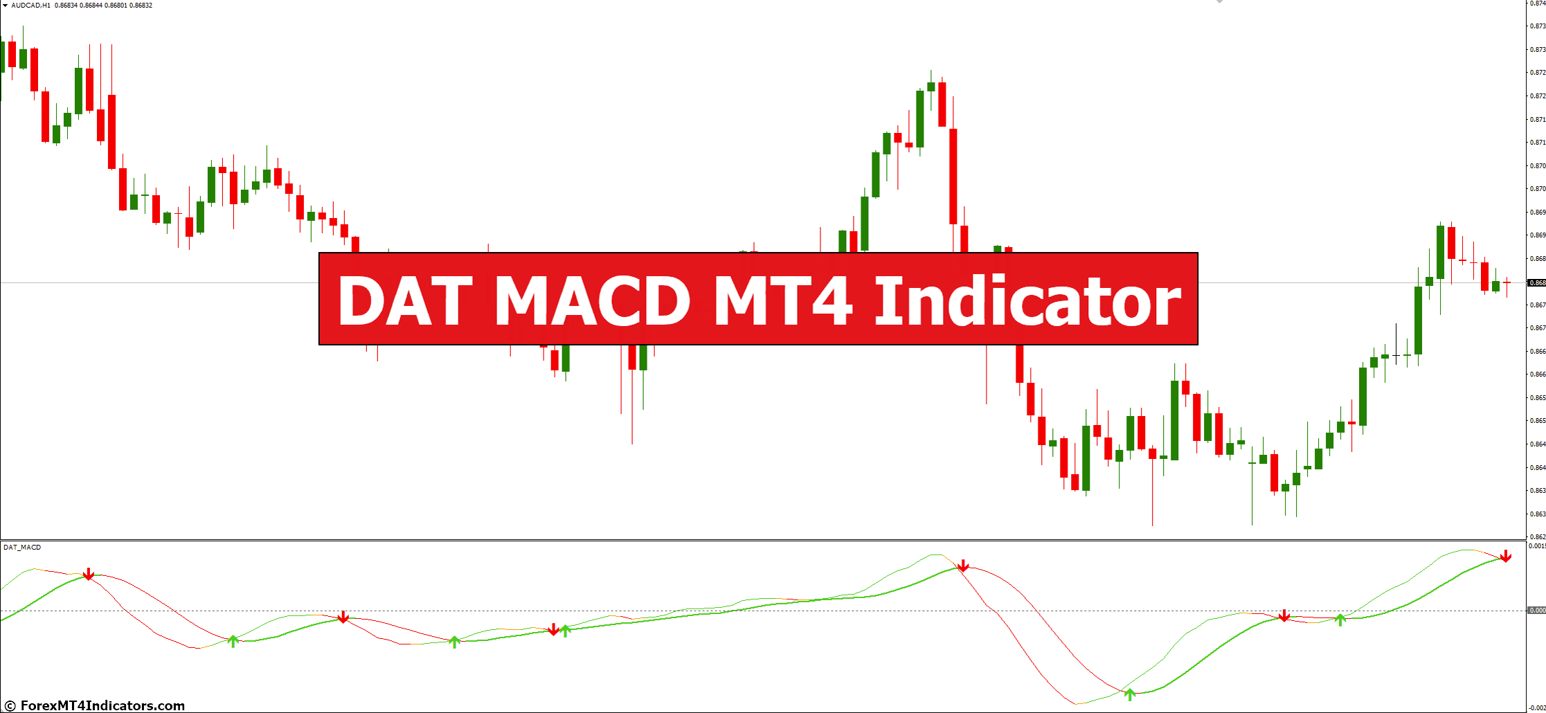 DAT MACD MT4 Indicator