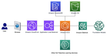Razvijte generativne aplikacije AI za izboljšanje izkušenj poučevanja in učenja | Spletne storitve Amazon