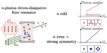 Tranziții de fază disipativă în rezonatoare neliniare cuantice conduse de $n$-fotoni