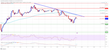 Ethereum Bears Keep Pressing, Why ETH Price Might Revisit This Key Support