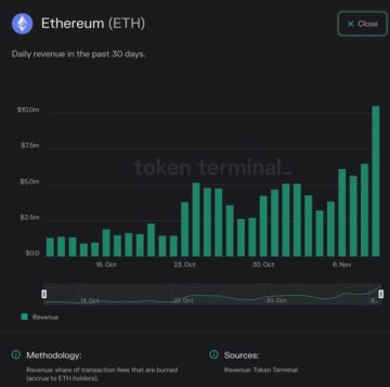 Les revenus quotidiens d'Ethereum atteignent un sommet de 4 millions de dollars sur 10 mois