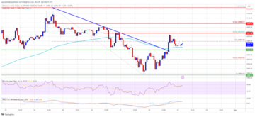 Ethereum Price Recovers, Why 100 SMA Is The Key To Fresh Increase