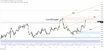 EUR/USD Price Pauses Upside by 1.0675, Eyes on FOMC