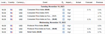 EUR/USD Weekly Forecast: Fed Officials Voice Inflation Concerns