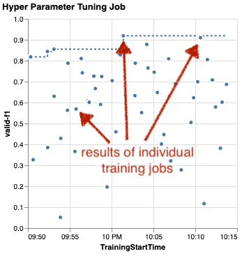 Hyperparameter Optimization Job Results