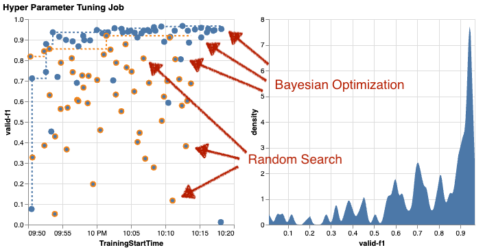 Pekerjaan Optimasi Hyperparameter Bayesian VS Acak
