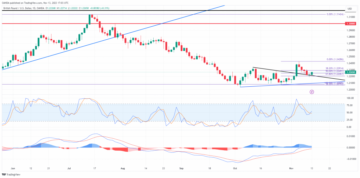 GBP/USD - Choppy as traders eye US and UK inflation reports - MarketPulse