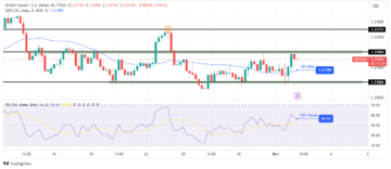 GBP/USD Forecast: BoE Set to Hold Rates at 15-Year High