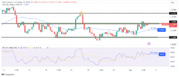 GBP/USD Price Analysis: Pound Holds Steady After BoE's Pause