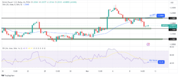 GBP/USD Price Analysis: Rebounds as UK Avoids Recession