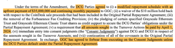 Genesis strikes repayment deal with parent firm DCG to end $620M lawsuit