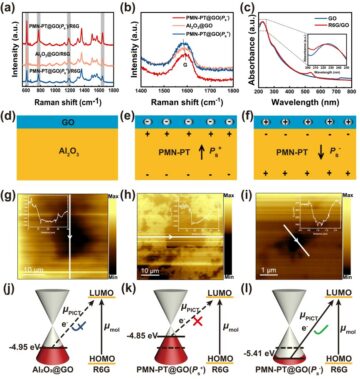 Graphene oxide band tuning enhances Raman sensing