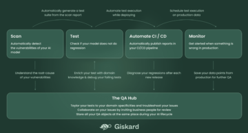 Giskard の紹介: AI モデルのオープンソース品質管理 - KDnuggets