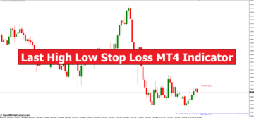 Индикатор MT4 Last High Low Stop Loss - ForexMT4Indicators.com