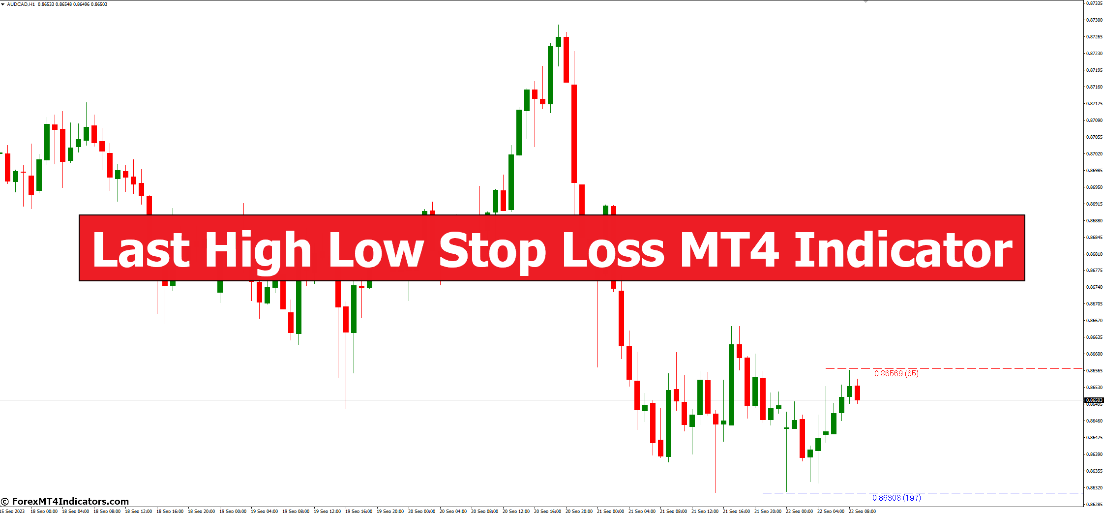 Last High Low Stop Loss MT4 Indicator