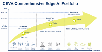 Navigating Edge AI -arkkitehtuurit: tehokkuus, suorituskyky ja tulevaisuuden turvaaminen - Semiwiki