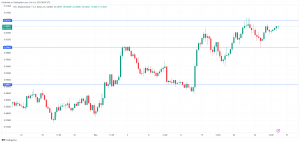 NZD/USD edges higher as retail sales beat expectations - MarketPulse