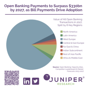 open banking payments adoption