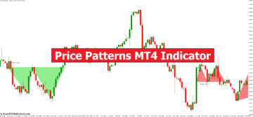 Price Patterns MT4 Indicator - ForexMT4Indicators.com