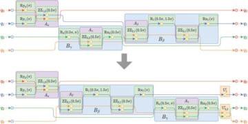 Kvantahela kompilaator ümberlülituspõhise lõksus-iooniga kvantarvuti jaoks