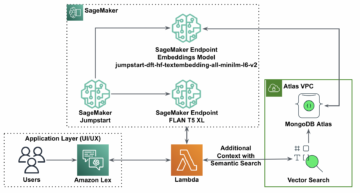 Generowanie rozszerzone przy pobieraniu za pomocą LangChain, Amazon SageMaker JumpStart i wyszukiwania semantycznego MongoDB Atlas | Usługi internetowe Amazona