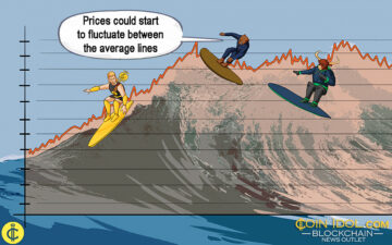 Ripple Coin võitleb alla 0.62 dollari ja riskid vähenevad veelgi