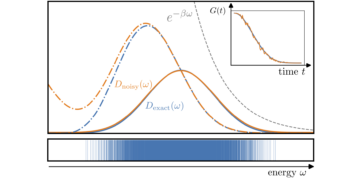Robusta estrazione di osservabili termici dal campionamento dello stato e dalla dinamica in tempo reale sui computer quantistici
