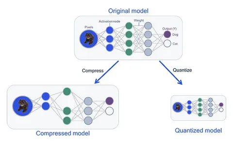 Scaling Down, Scaling Up: Mastering Generative AI with Model Quantization