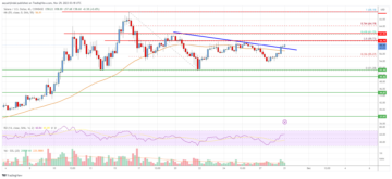 SOL Price Analysis: Solana Rally Could Resume Above $60 | Live Bitcoin News