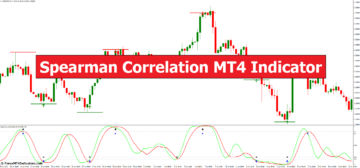 Spearman Correlation MT4 Indicator - ForexMT4Indicators.com