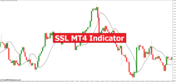 Indicatore SSL MT4 - ForexMT4Indicators.com