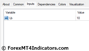 SSL MT4 Indicator Settings