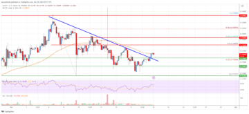 Stellar Lumen (XLM) Price Signals Breakout and Could Surge 10% | Live Bitcoin News