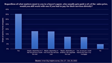 Anket: Tüketicilerin %95'i alıcı temsilcilerine ödeme yapmayı kabul ediyor