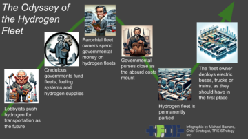 The Odyssey Of The Hydrogen Fleet: A Tragicomedy In Six Acts - CleanTechnica