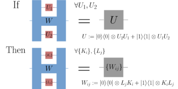 Przełącznik kwantowy jest jednoznacznie zdefiniowany przez jego działanie na operacje jednostkowe