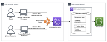 Use IAM runtime roles with Amazon EMR Studio Workspaces and AWS Lake Formation for cross-account fine-grained access control | Amazon Web Services