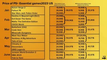 2023년 PS Plus 필수 게임의 가치 공개 - PlayStation 라이프스타일