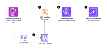 Visualize Amazon DynamoDB insights in Amazon QuickSight using the Amazon Athena DynamoDB connector and AWS Glue | Amazon Web Services