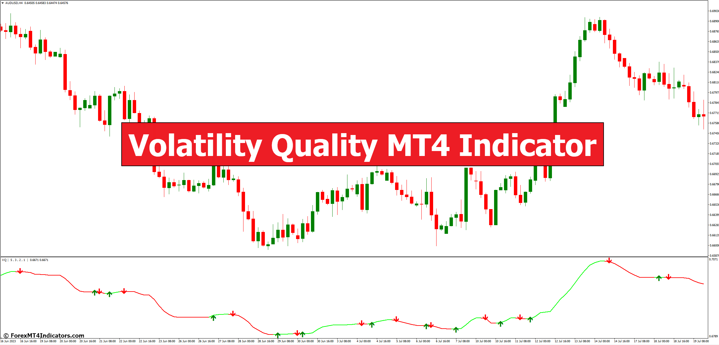 Volatility Quality MT4 Indicator - ForexMT4Indicators.com