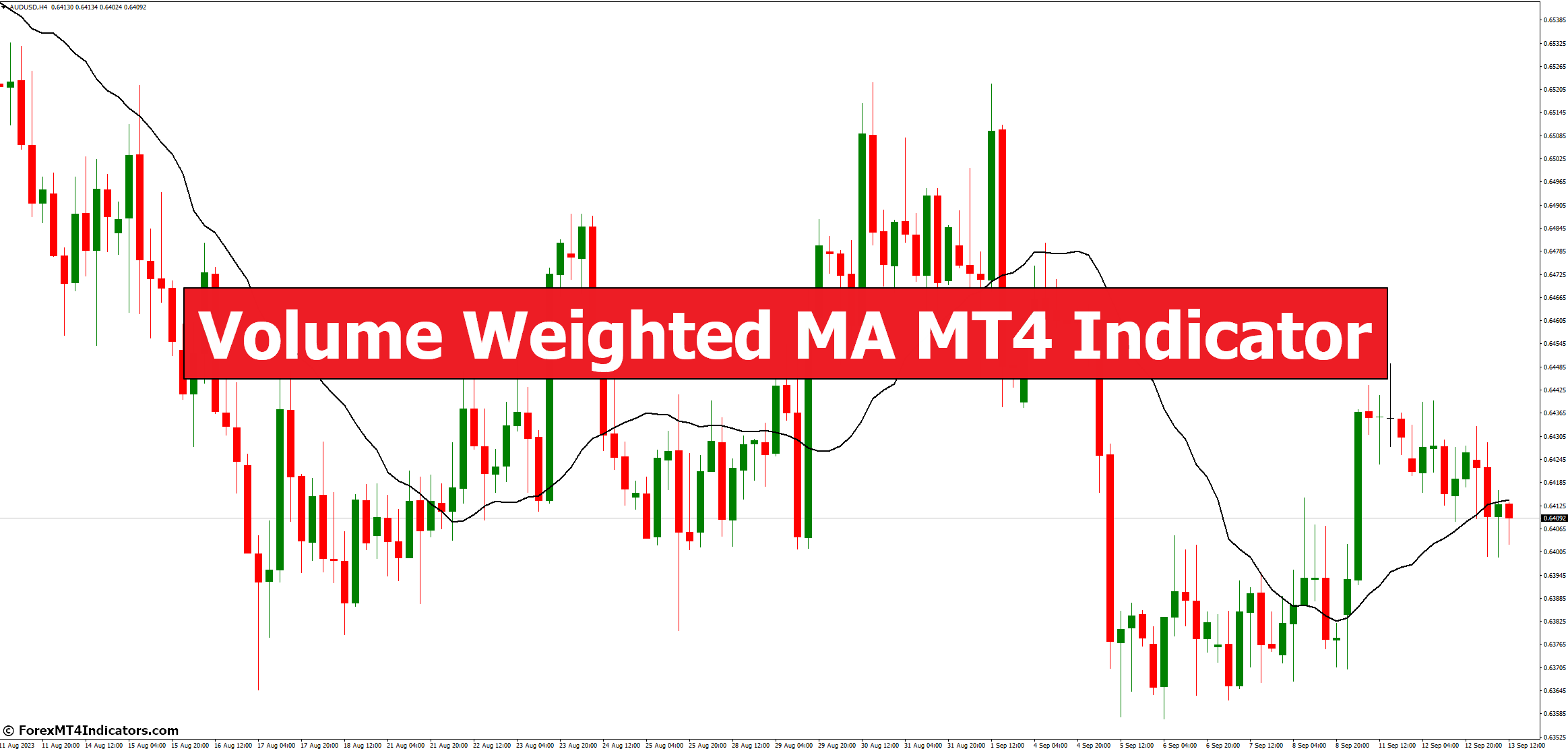Volume Weighted MA MT4 Indicator