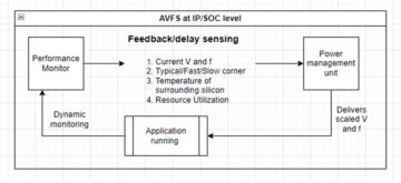 WEBINAR: How to Achieve 95%+ Accurate Power Measurement During Architecture Exploration - Semiwiki