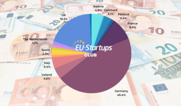 Weekly funding round-up! All of the European startup funding rounds we tracked this week (November 06 - November 10 ) | EU-Startups