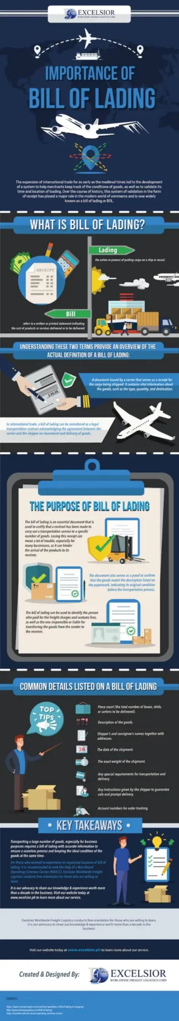 What is a Bill of Lading? (Infographic) - Supply Chain Game Changer™