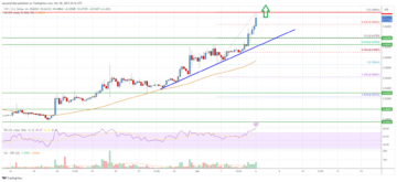 XRP Price Analysis: Rally Could Extend Toward $0.75 | Live Bitcoin News