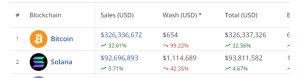 Bitcoin NFT kontynuuje wzrosty – oto 10 najlepiej sprzedających się BRC-20 NFT w tym tygodniu