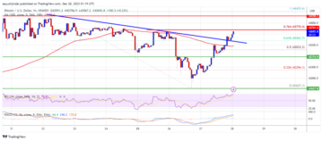 Bitcoin Price Regains Strength – Why BTC Could Still Remain In Range Before 2024