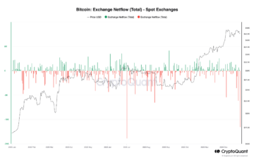 Cá voi Bitcoin đã mua mức giảm gần đây trong khi thị trường hoảng loạn