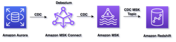 Purustage andmehoidlad ja voogesitage oma CDC andmeid Amazon Redshift voogesituse ja Amazon MSK | abil Amazoni veebiteenused